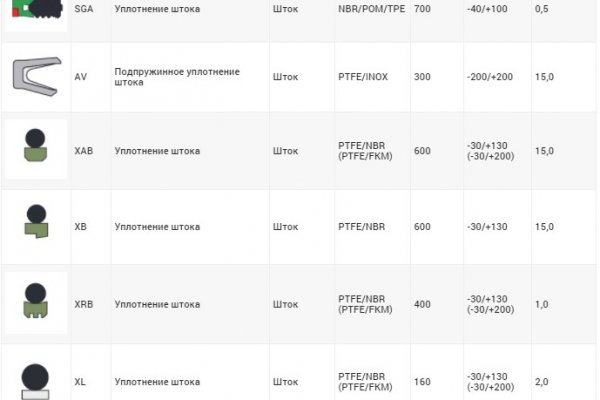 Кракен площадка kr2web in